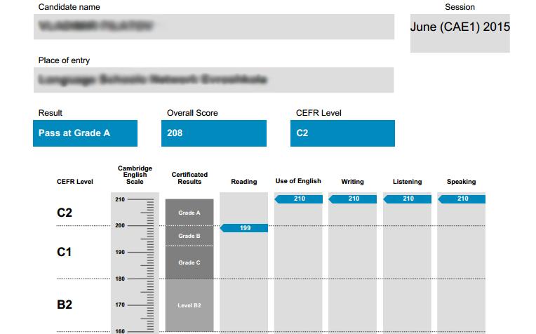 Cambridge C1 Advanced (CAE): General Overview of the Exam